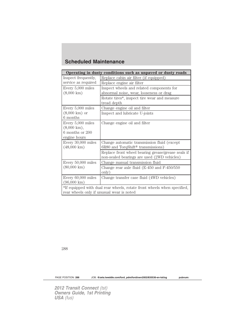 Scheduled maintenance | FORD 2012 Transit Connect User Manual | Page 288 / 299