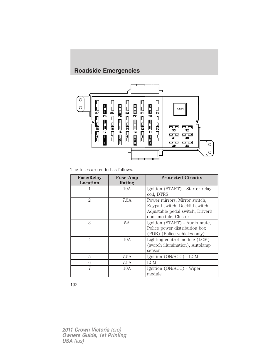 Roadside emergencies | FORD 2011 Crown Victoria v.1 User Manual | Page 192 / 331