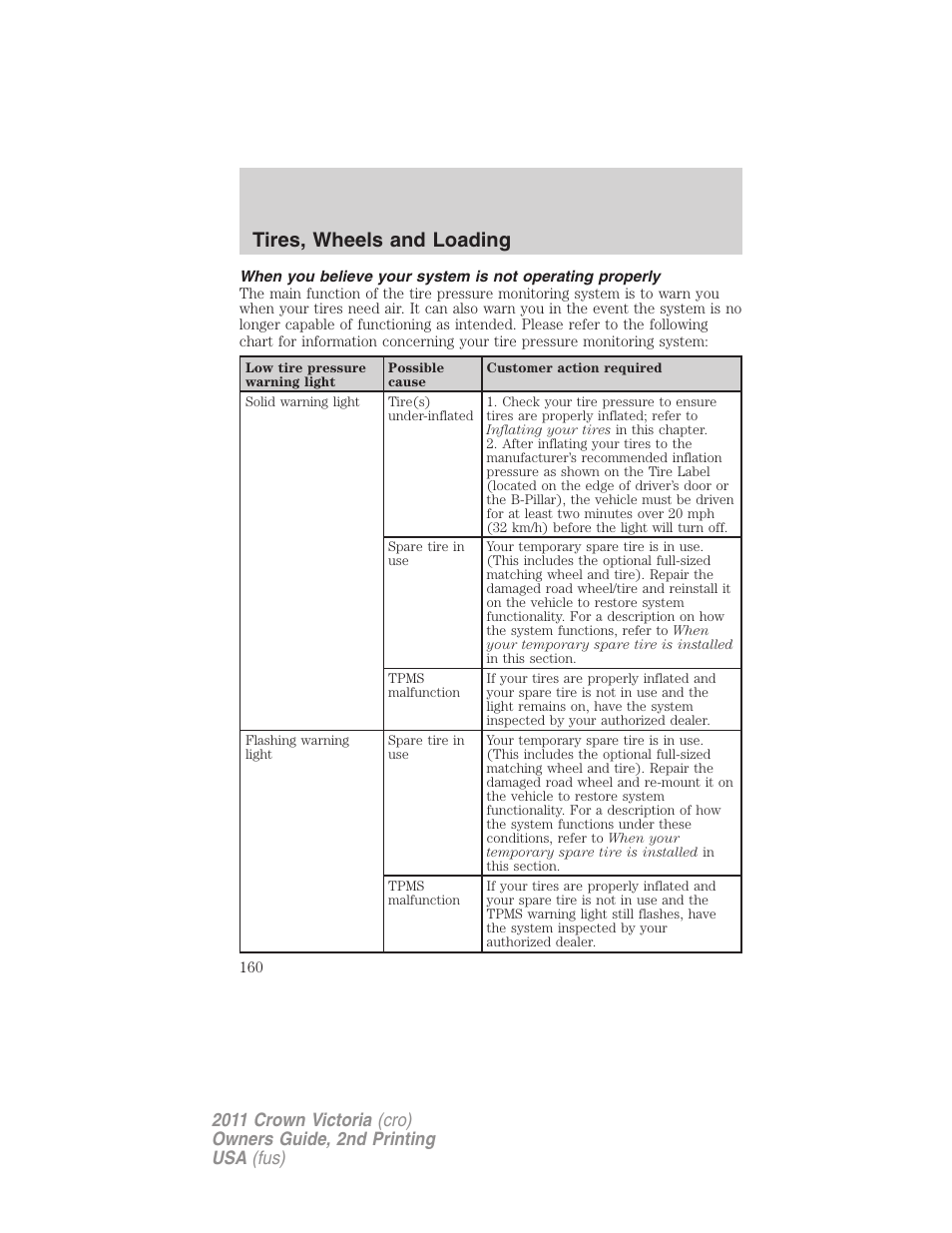 Tires, wheels and loading | FORD 2011 Crown Victoria v.2 User Manual | Page 160 / 331