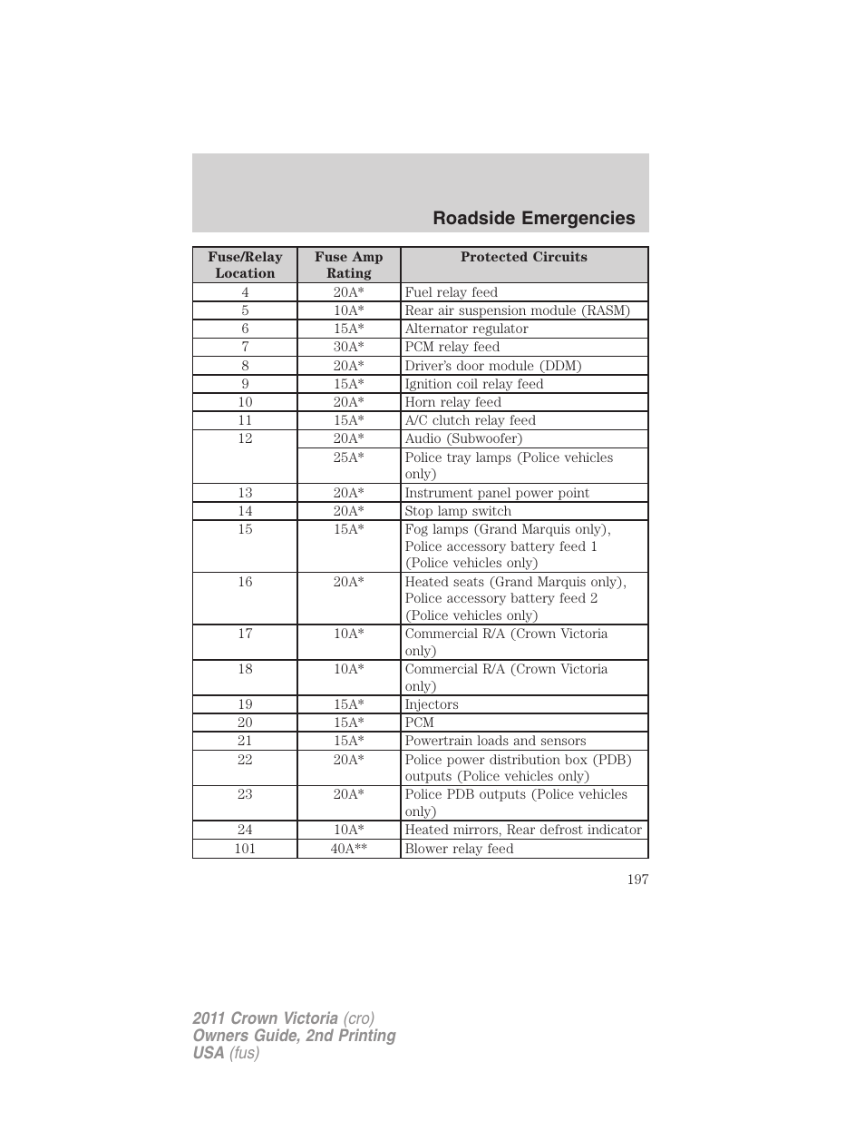 Roadside emergencies | FORD 2011 Crown Victoria v.2 User Manual | Page 197 / 331