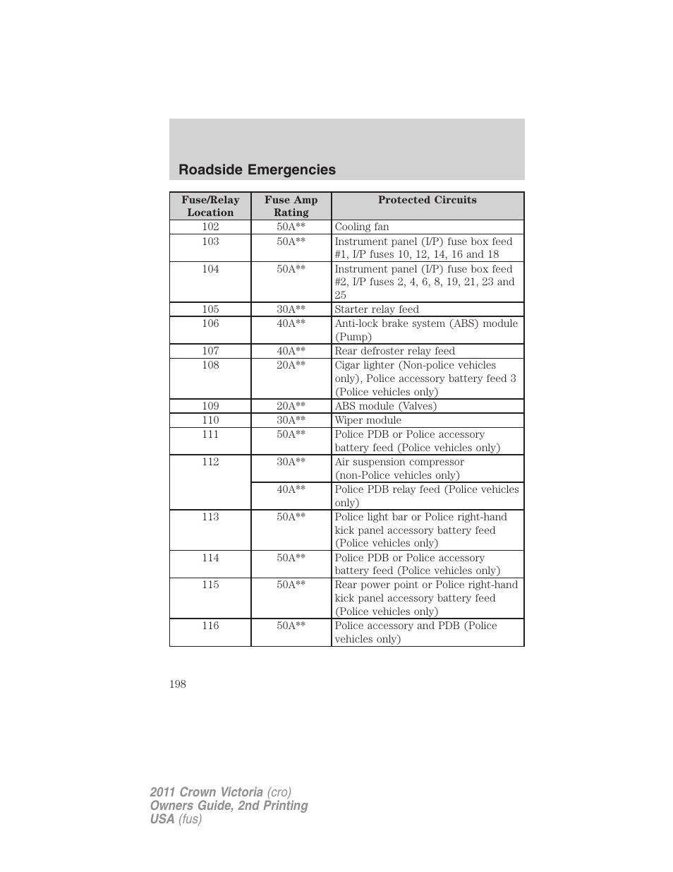 Roadside emergencies | FORD 2011 Crown Victoria v.2 User Manual | Page 198 / 331