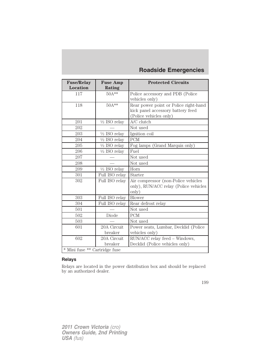 Relays, Roadside emergencies | FORD 2011 Crown Victoria v.2 User Manual | Page 199 / 331