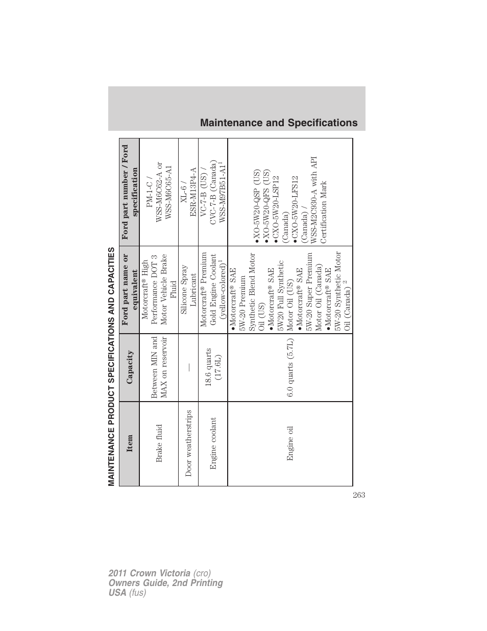 Maintenance product specifications and capacities, Maintenance and specifications | FORD 2011 Crown Victoria v.2 User Manual | Page 263 / 331