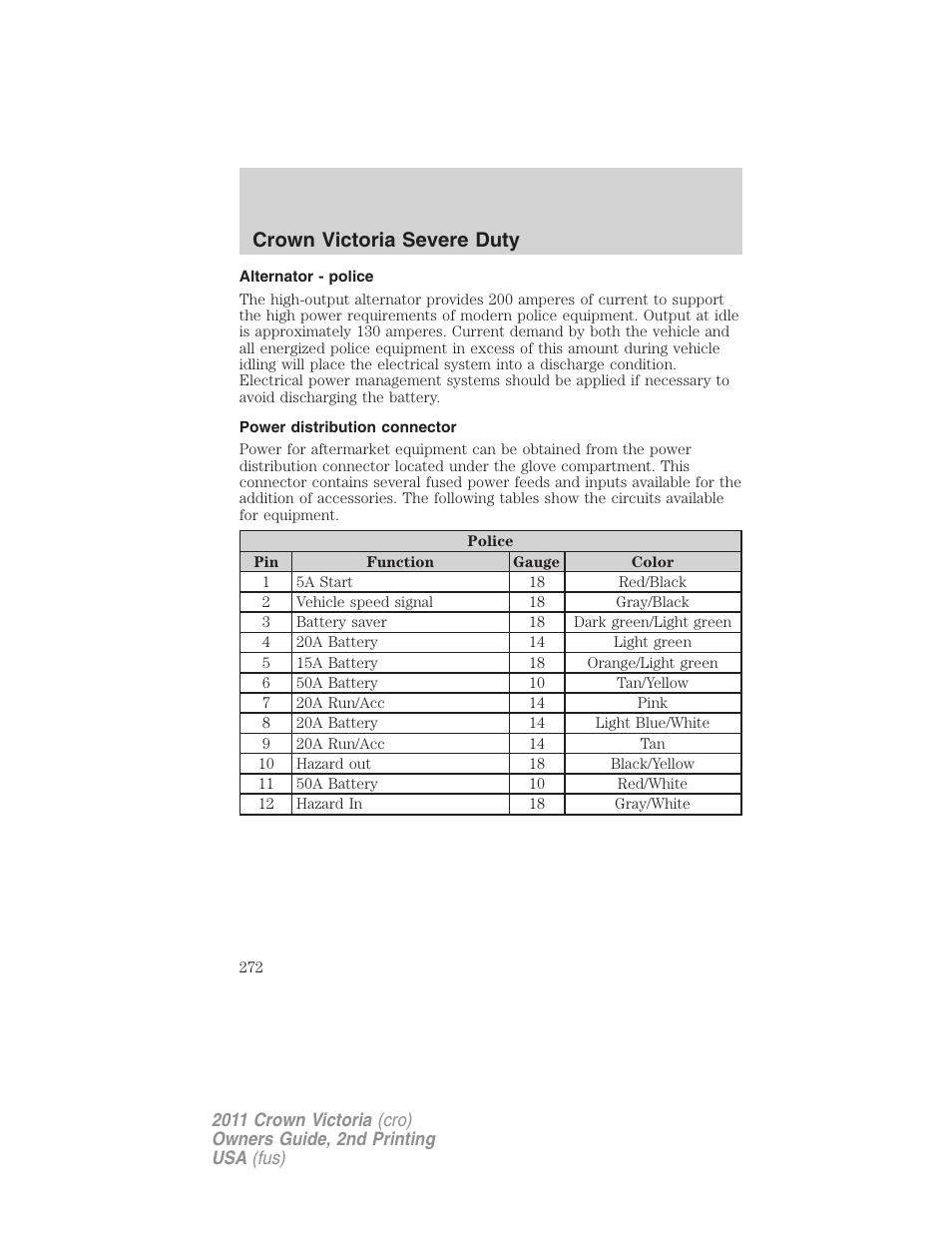 Alternator - police, Power distribution connector, Crown victoria severe duty | FORD 2011 Crown Victoria v.2 User Manual | Page 272 / 331