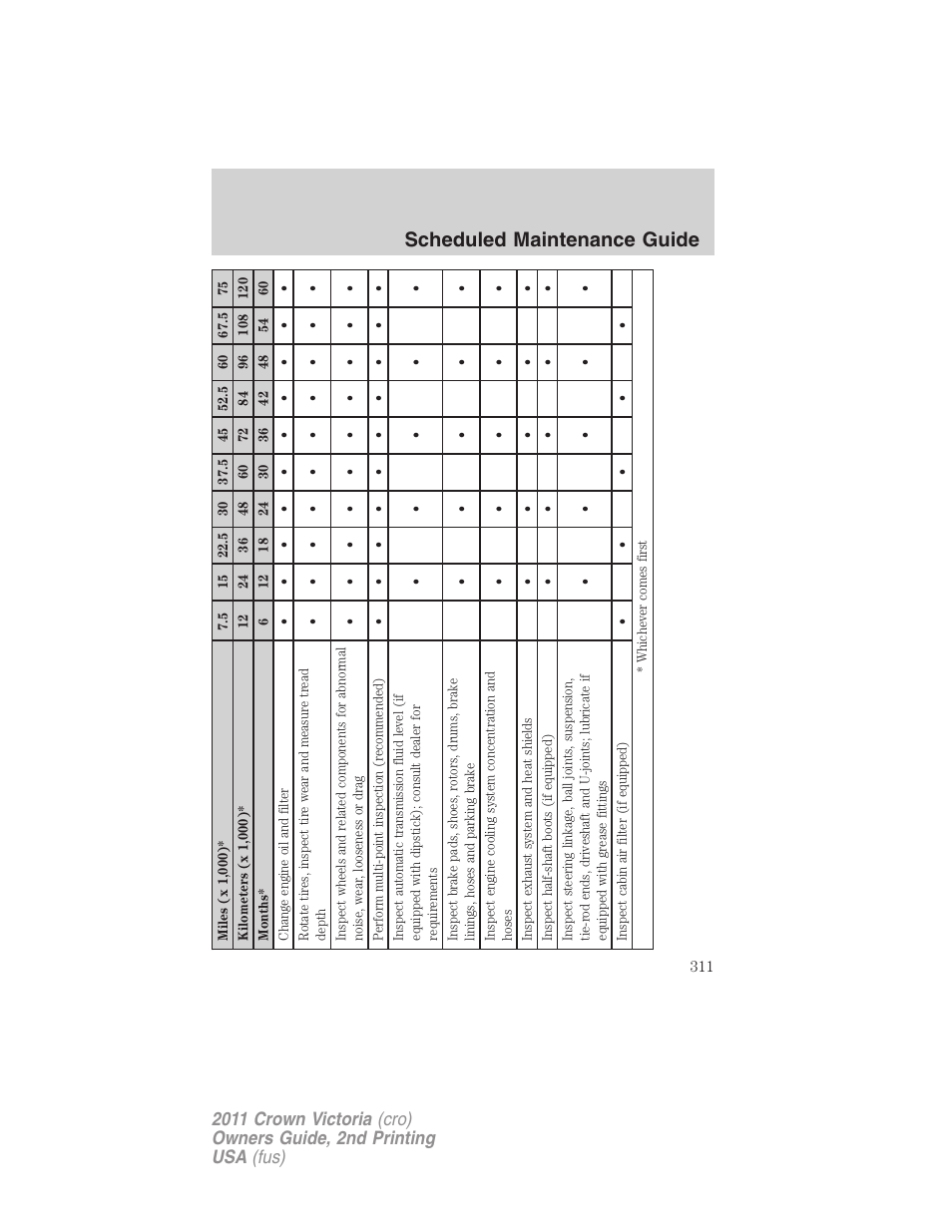 Scheduled maintenance guide | FORD 2011 Crown Victoria v.2 User Manual | Page 311 / 331