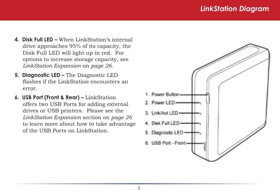 Linkstation diagram | Buffalo Technology HS-DGL Series User Manual | Page 5 / 73