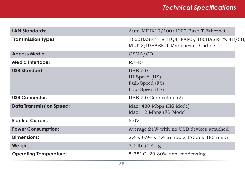 Technical specifications | Buffalo Technology HS-DGL Series User Manual | Page 69 / 73