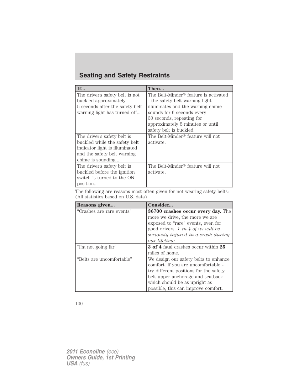 Seating and safety restraints | FORD 2011 E-450 v.1 User Manual | Page 100 / 337