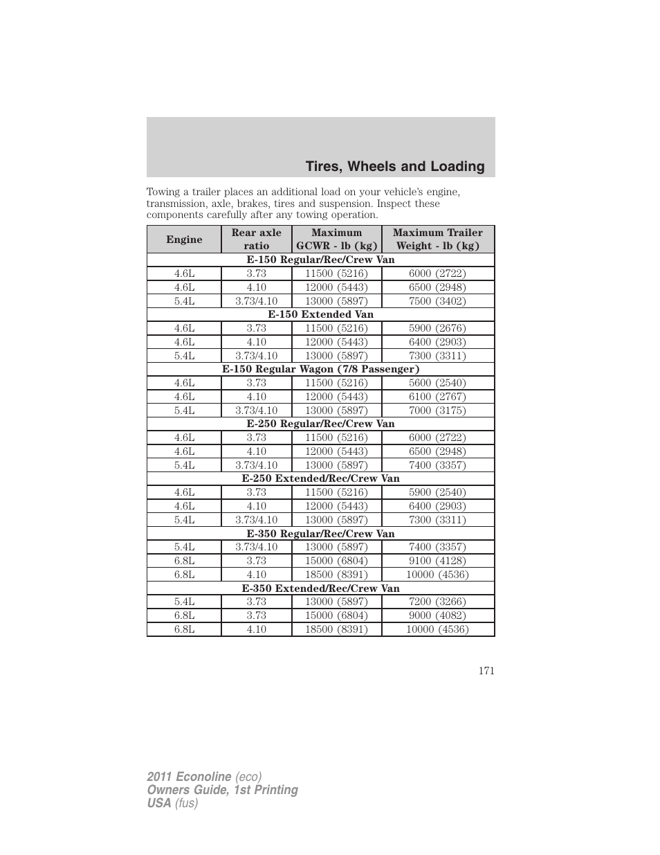 Tires, wheels and loading | FORD 2011 E-450 v.1 User Manual | Page 171 / 337