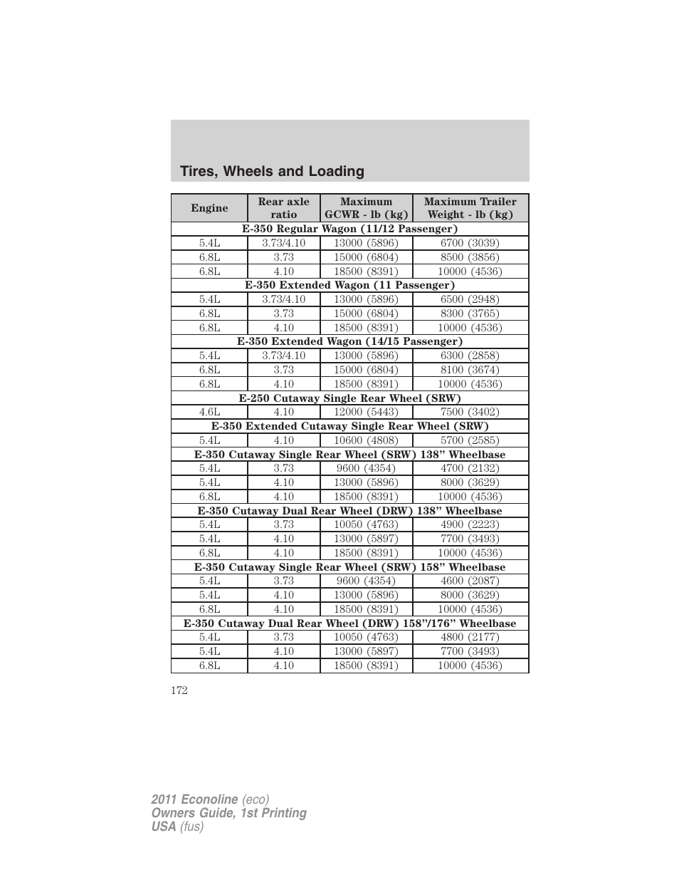 Tires, wheels and loading | FORD 2011 E-450 v.1 User Manual | Page 172 / 337