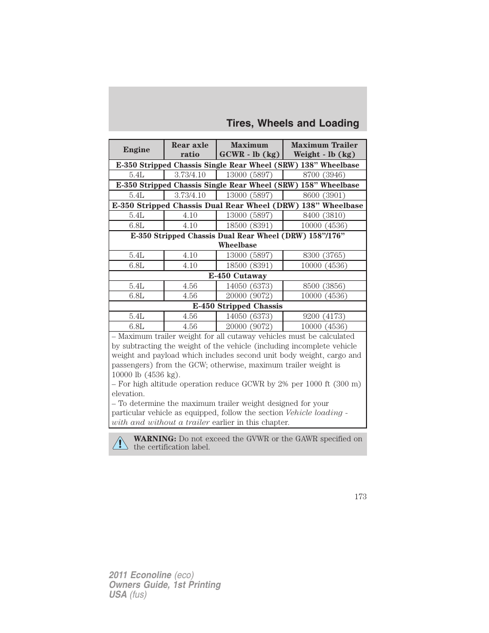 Tires, wheels and loading | FORD 2011 E-450 v.1 User Manual | Page 173 / 337