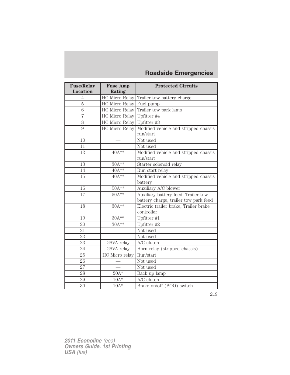 Roadside emergencies | FORD 2011 E-450 v.1 User Manual | Page 219 / 337