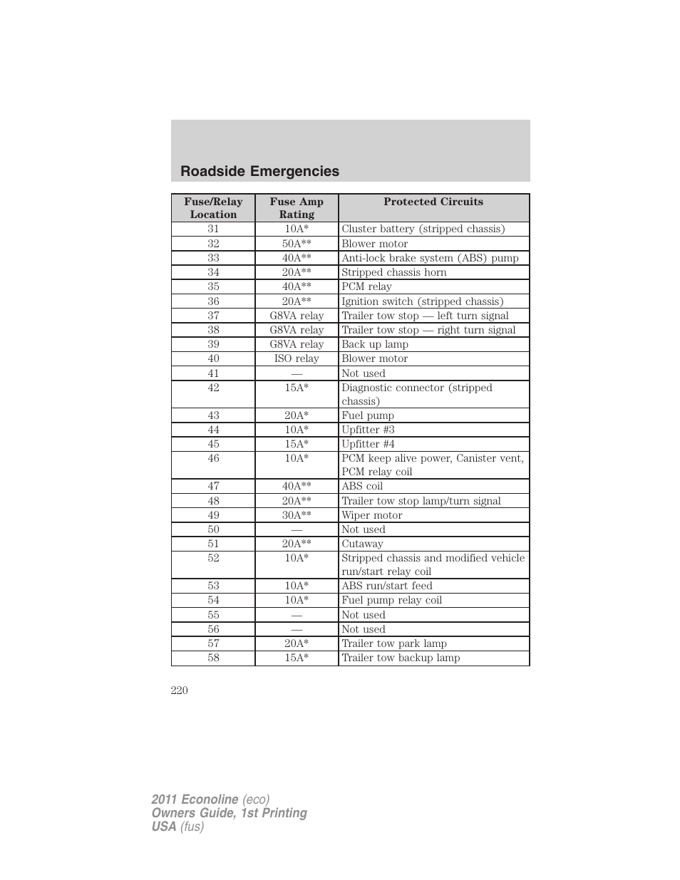 Roadside emergencies | FORD 2011 E-450 v.1 User Manual | Page 220 / 337