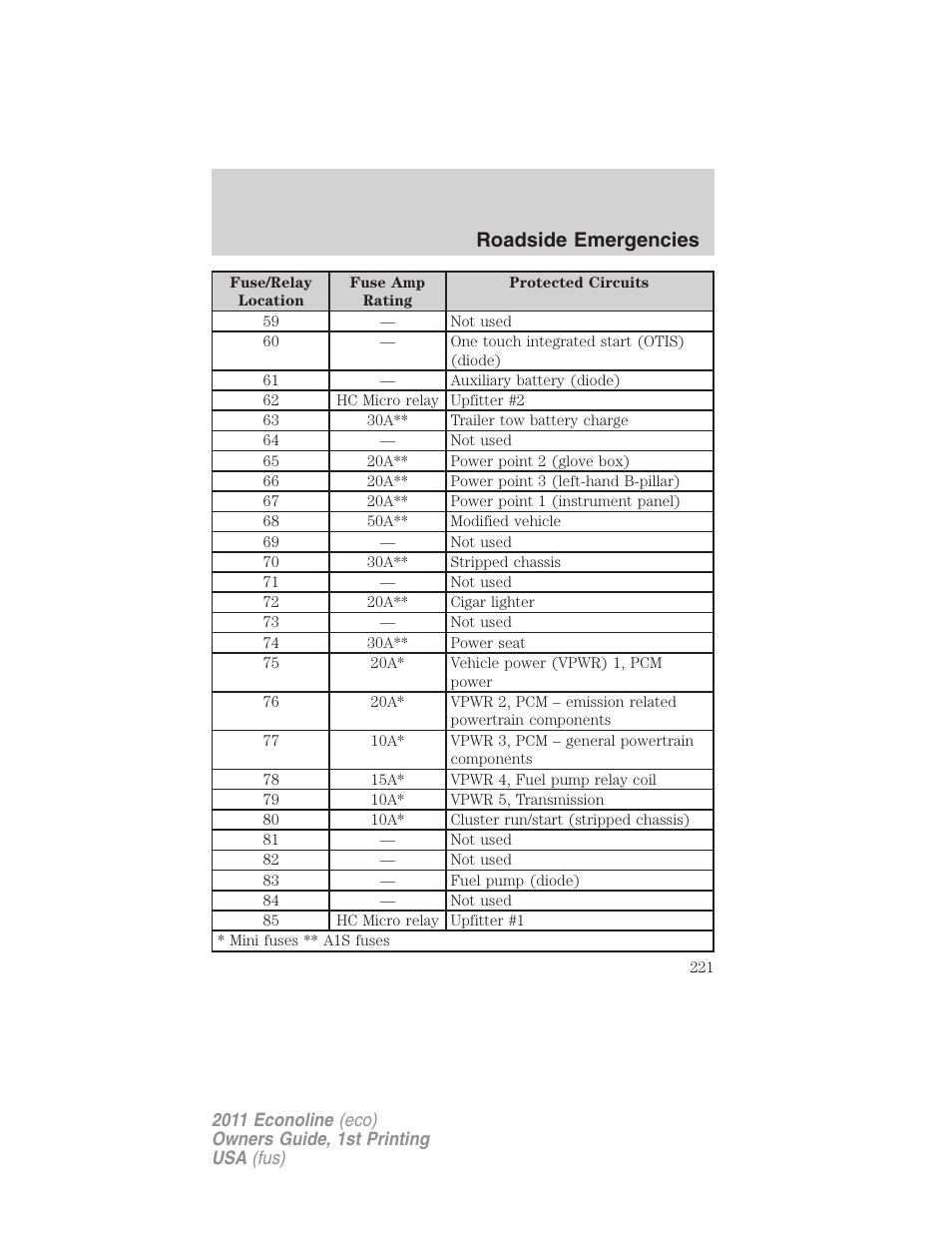 Roadside emergencies | FORD 2011 E-450 v.1 User Manual | Page 221 / 337