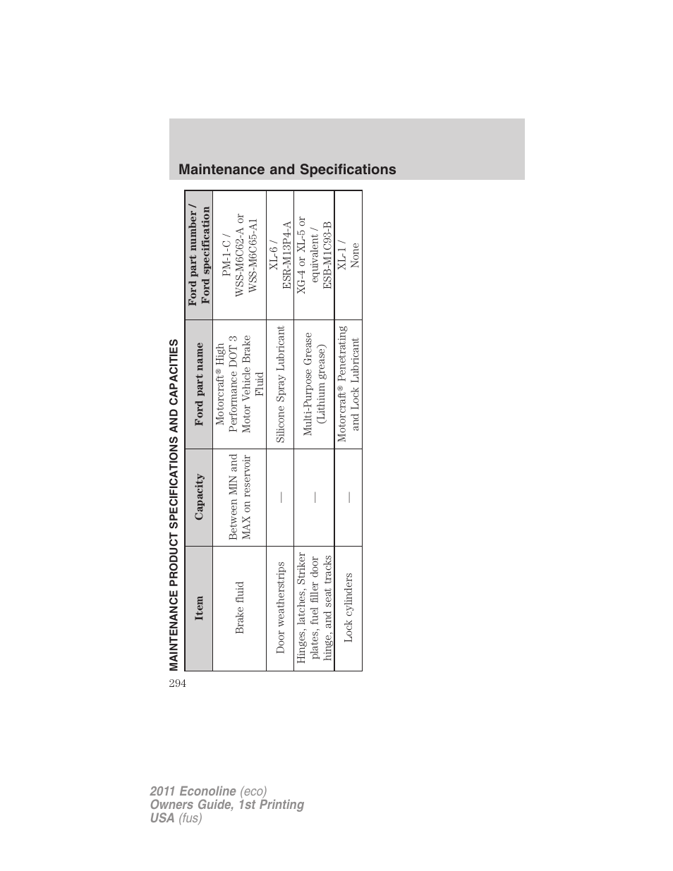 Maintenance product specifications and capacities, Maintenance and specifications | FORD 2011 E-450 v.1 User Manual | Page 294 / 337