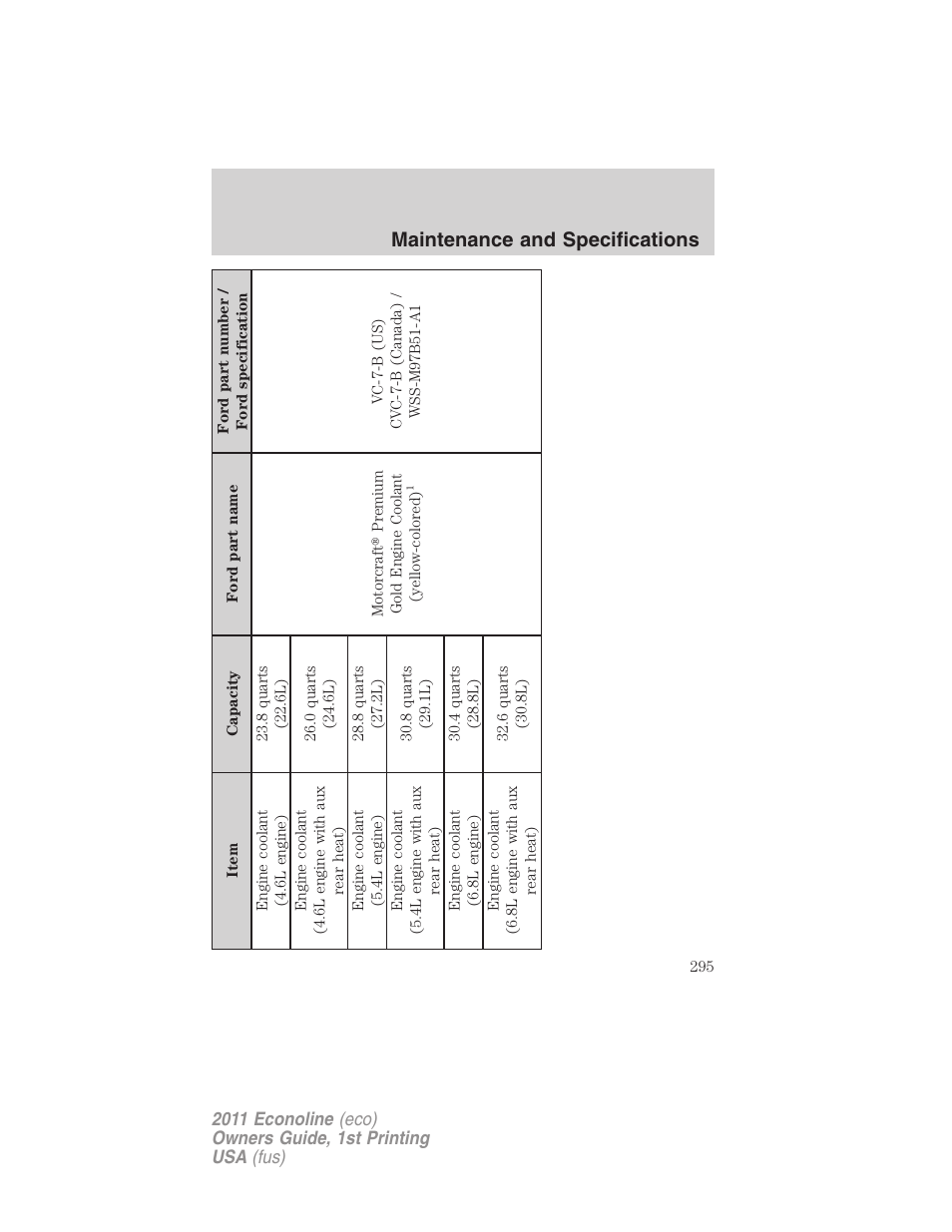 Maintenance and specifications | FORD 2011 E-450 v.1 User Manual | Page 295 / 337