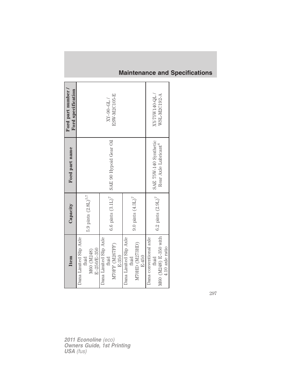 Maintenance and specifications | FORD 2011 E-450 v.1 User Manual | Page 297 / 337