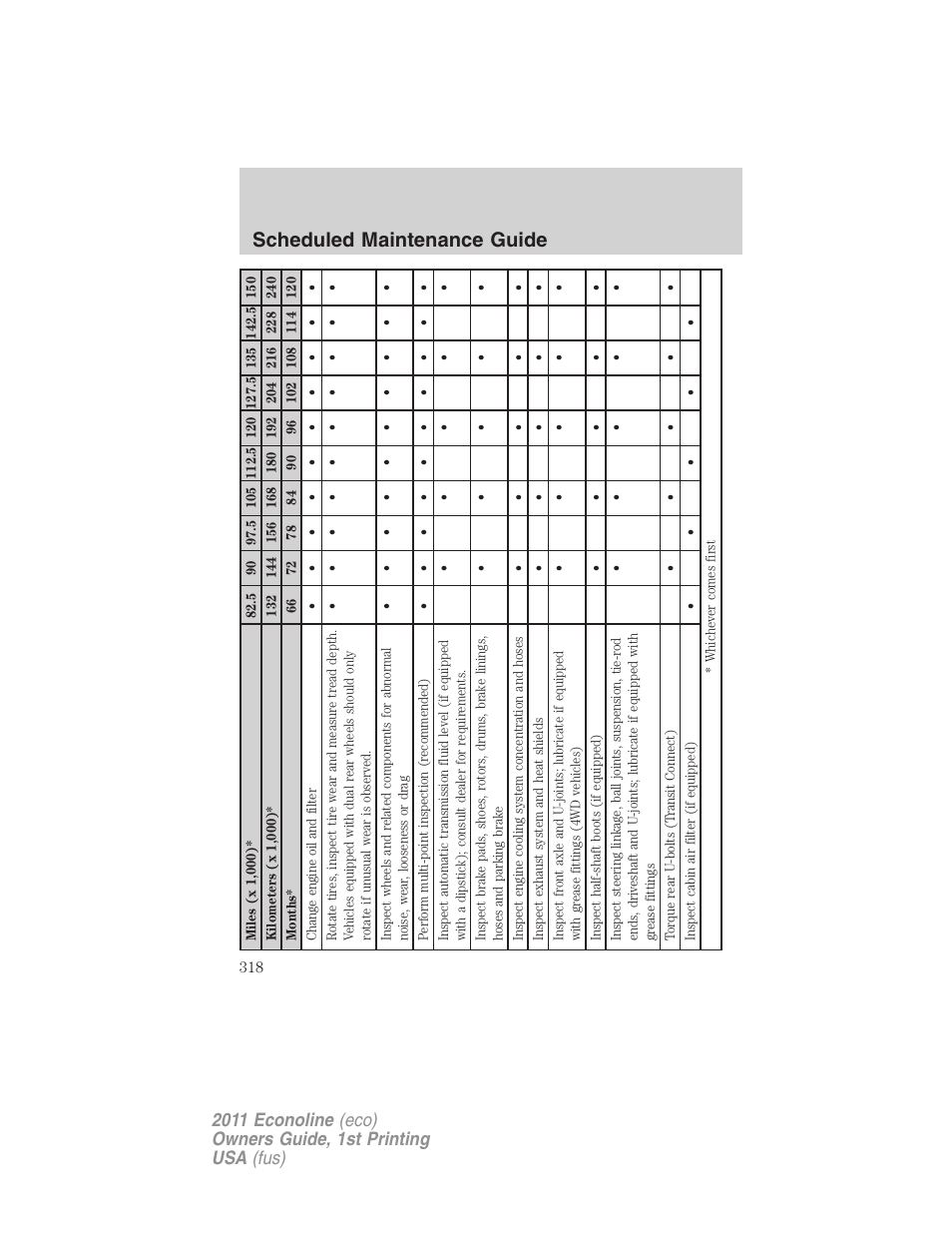 Scheduled maintenance guide | FORD 2011 E-450 v.1 User Manual | Page 318 / 337