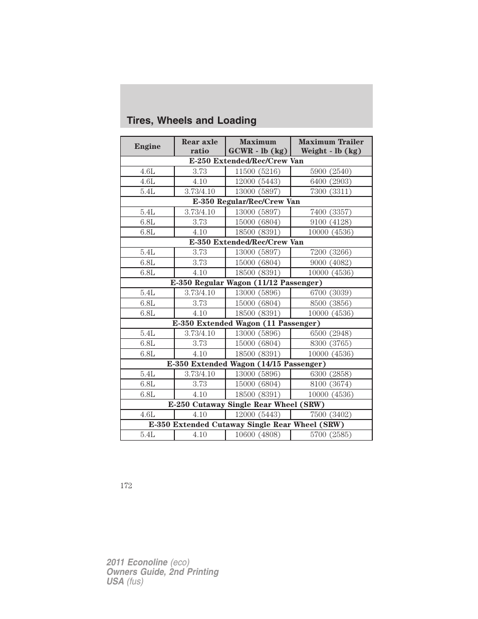 Tires, wheels and loading | FORD 2011 E-450 v.2 User Manual | Page 172 / 334