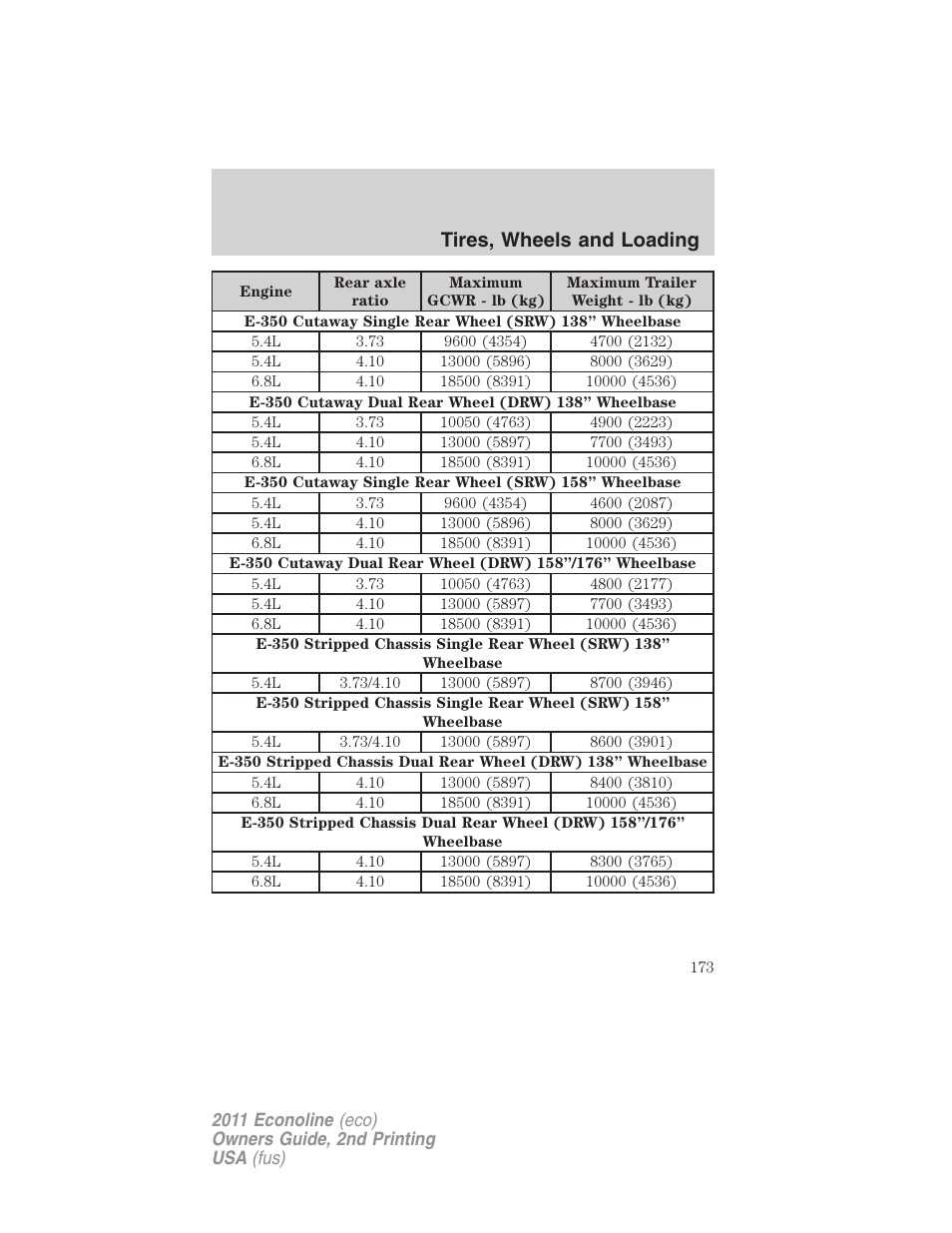 Tires, wheels and loading | FORD 2011 E-450 v.2 User Manual | Page 173 / 334