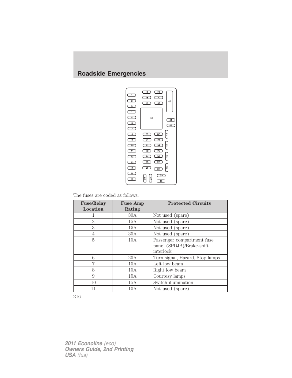 Roadside emergencies | FORD 2011 E-450 v.2 User Manual | Page 216 / 334