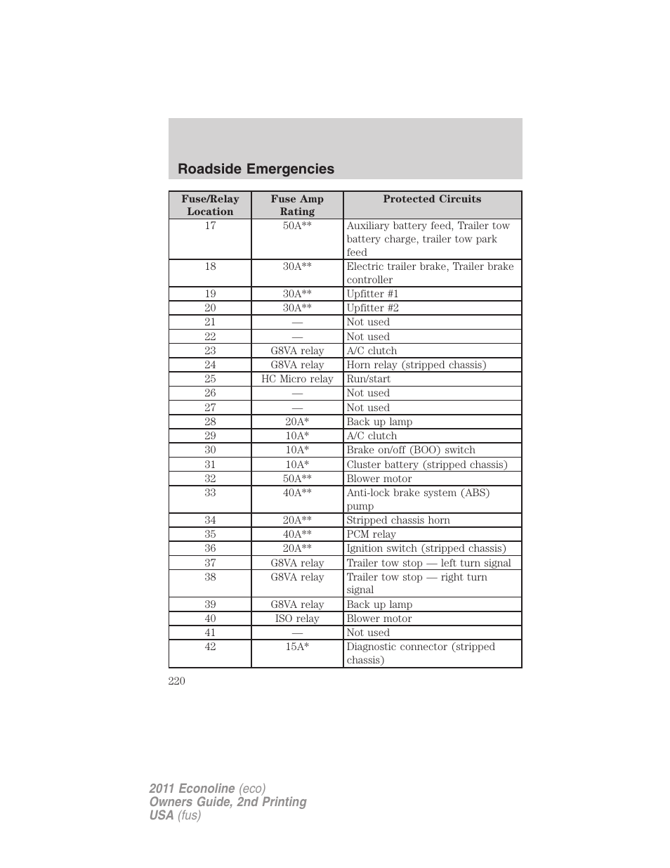 Roadside emergencies | FORD 2011 E-450 v.2 User Manual | Page 220 / 334