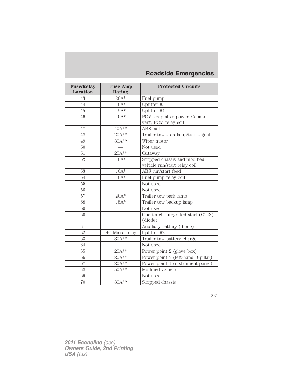 Roadside emergencies | FORD 2011 E-450 v.2 User Manual | Page 221 / 334