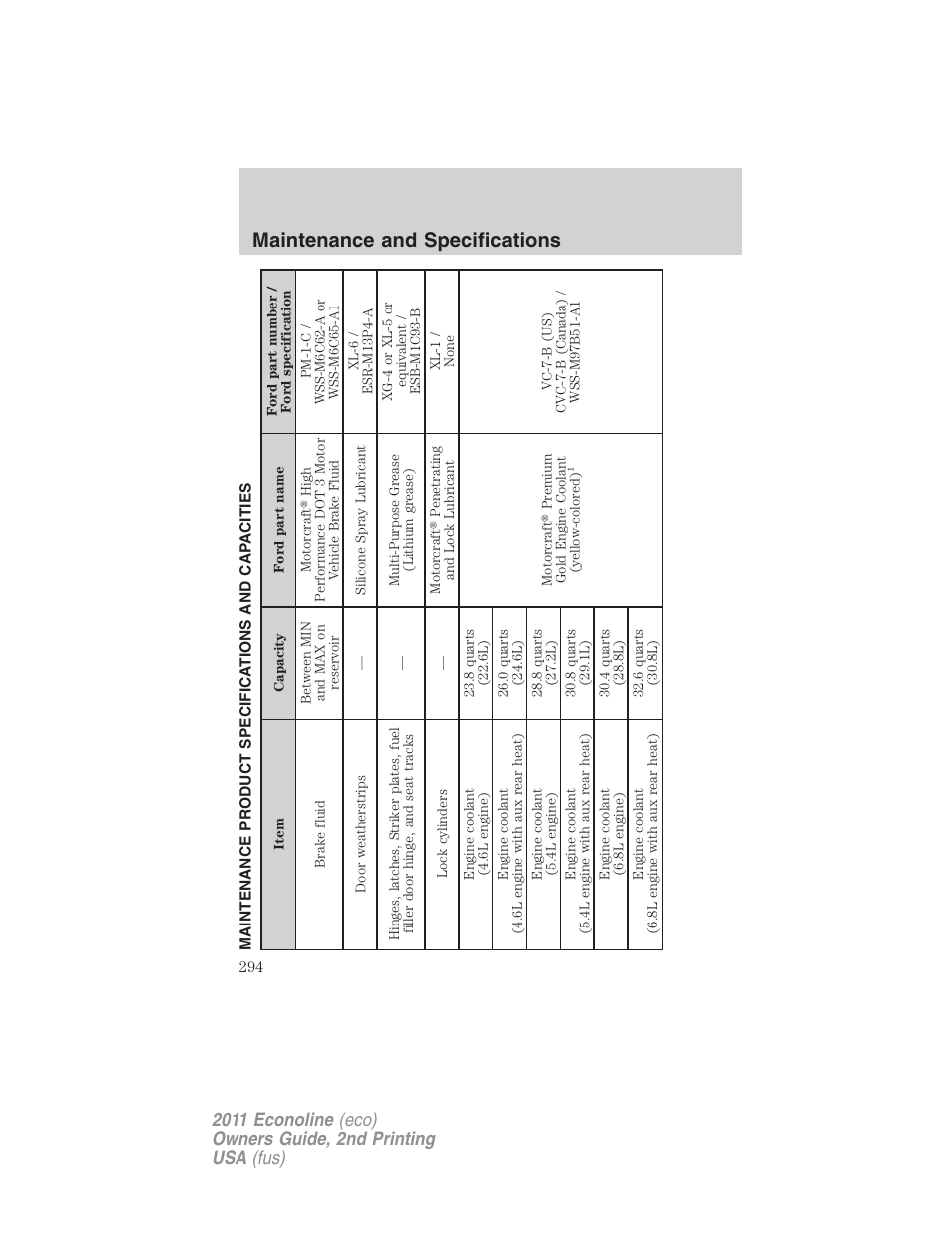 Maintenance product specifications and capacities, Maintenance and specifications | FORD 2011 E-450 v.2 User Manual | Page 294 / 334