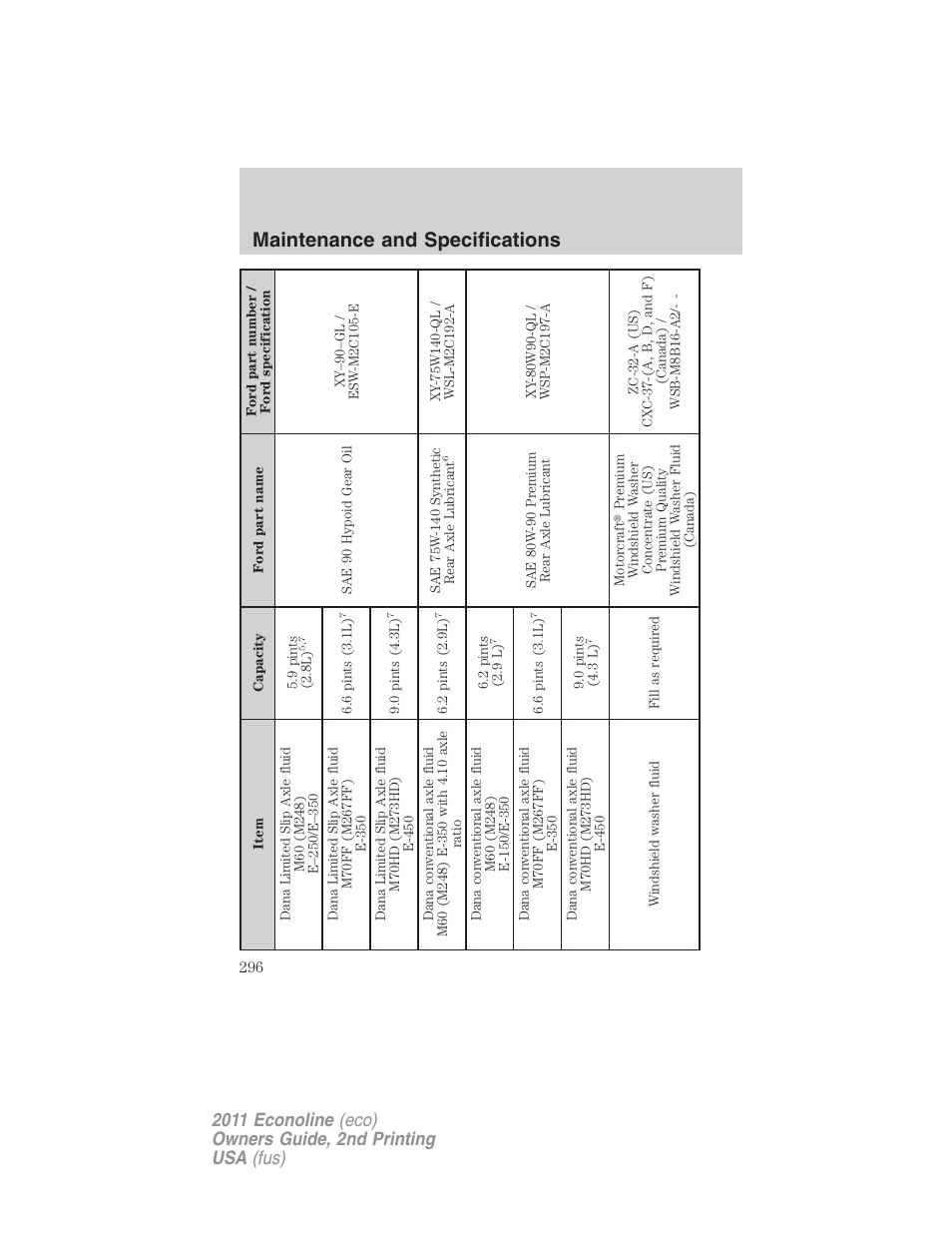 Maintenance and specifications | FORD 2011 E-450 v.2 User Manual | Page 296 / 334