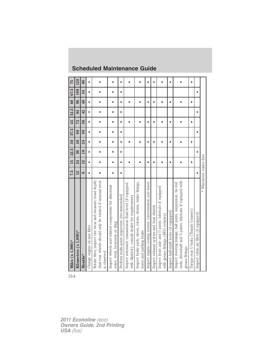 Scheduled maintenance guide | FORD 2011 E-450 v.2 User Manual | Page 314 / 334