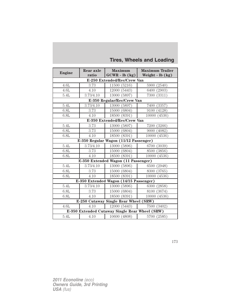 Tires, wheels and loading | FORD 2011 E-450 v.3 User Manual | Page 173 / 339