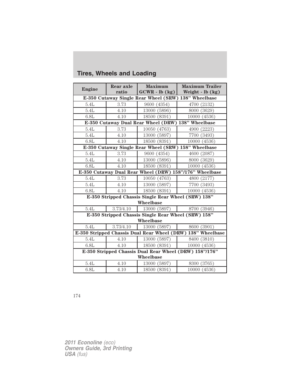 Tires, wheels and loading | FORD 2011 E-450 v.3 User Manual | Page 174 / 339