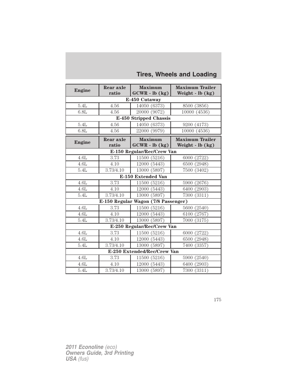 Tires, wheels and loading | FORD 2011 E-450 v.3 User Manual | Page 175 / 339