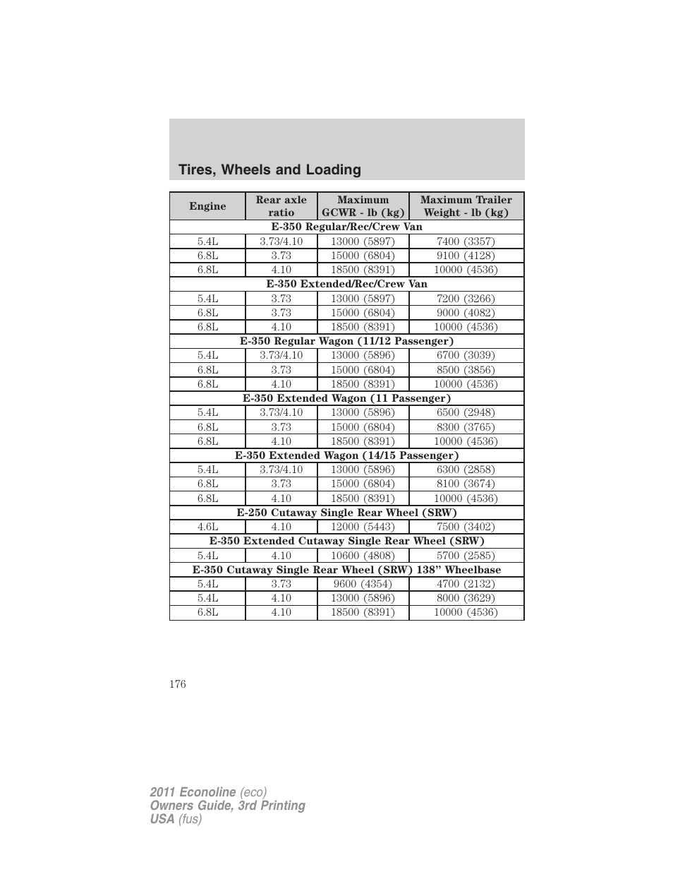 Tires, wheels and loading | FORD 2011 E-450 v.3 User Manual | Page 176 / 339