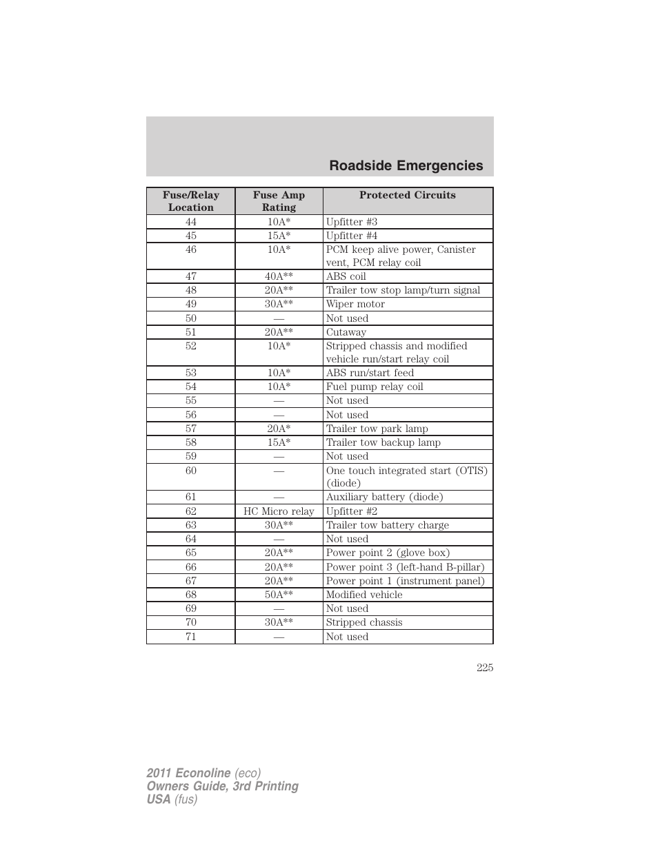 Roadside emergencies | FORD 2011 E-450 v.3 User Manual | Page 225 / 339