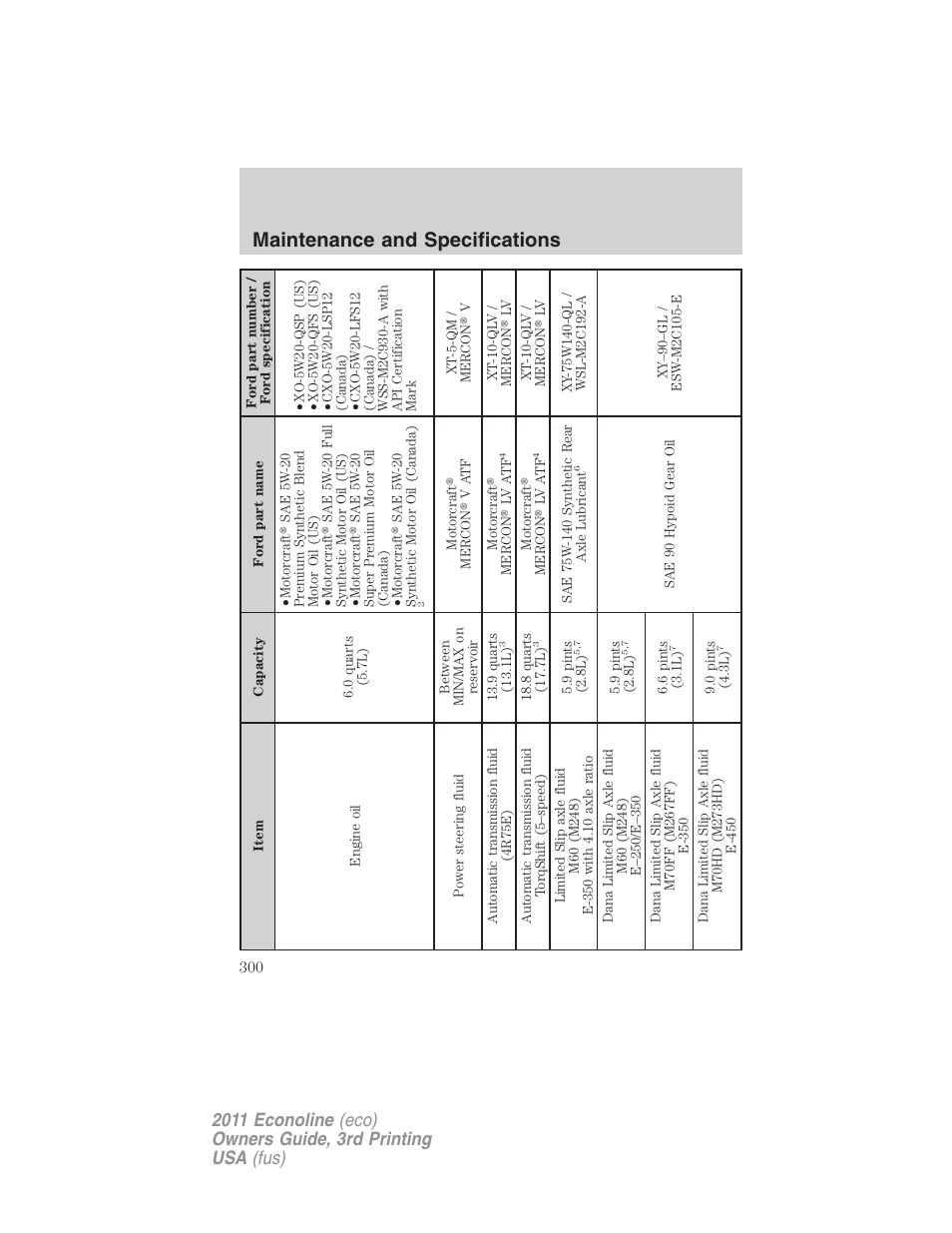 Maintenance and specifications | FORD 2011 E-450 v.3 User Manual | Page 300 / 339