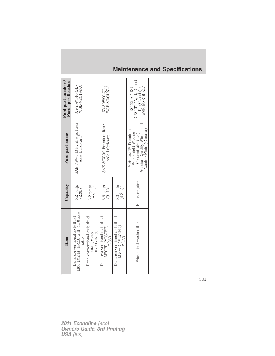 Maintenance and specifications | FORD 2011 E-450 v.3 User Manual | Page 301 / 339