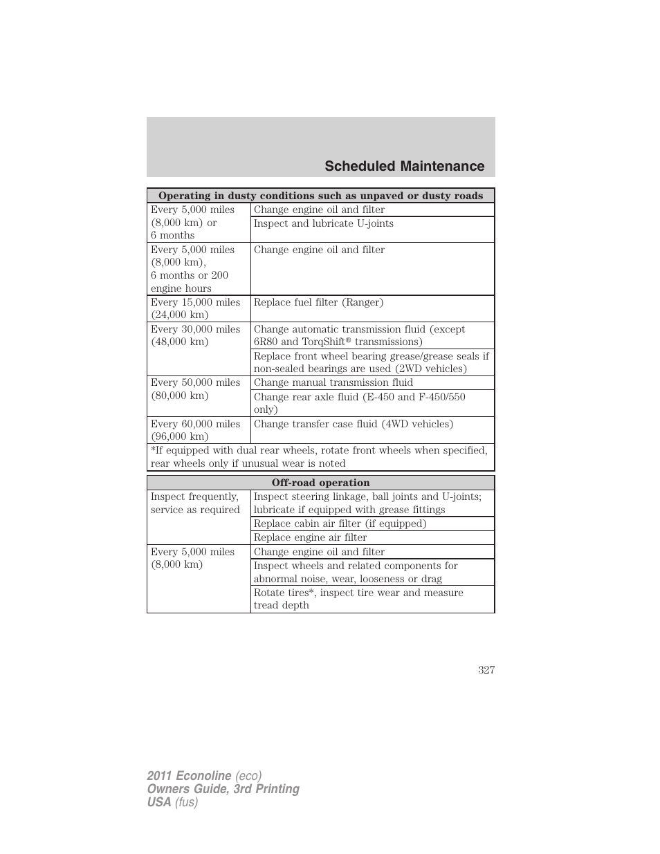 Scheduled maintenance | FORD 2011 E-450 v.3 User Manual | Page 327 / 339