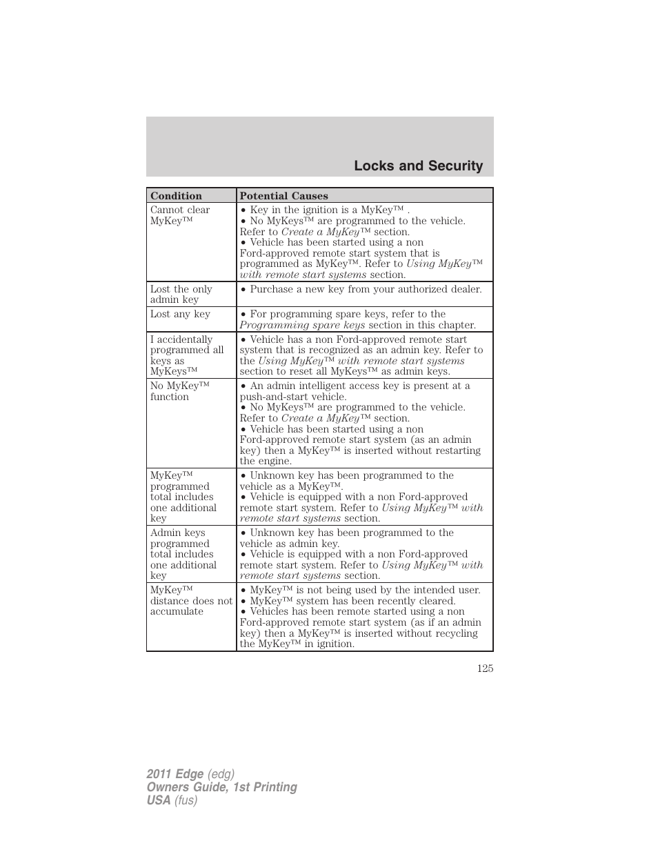Locks and security | FORD 2011 Edge v.1 User Manual | Page 125 / 403