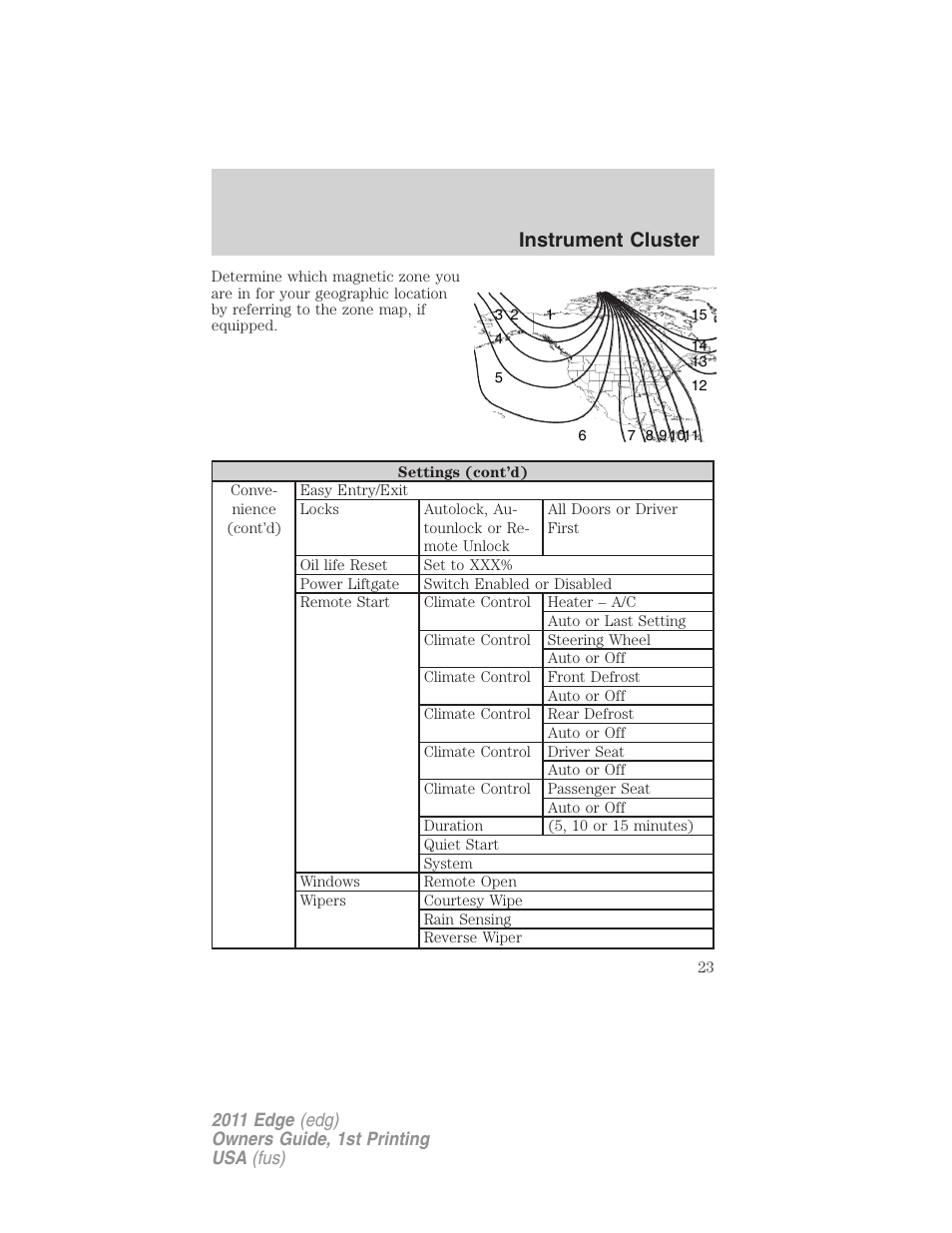 Instrument cluster | FORD 2011 Edge v.1 User Manual | Page 23 / 403