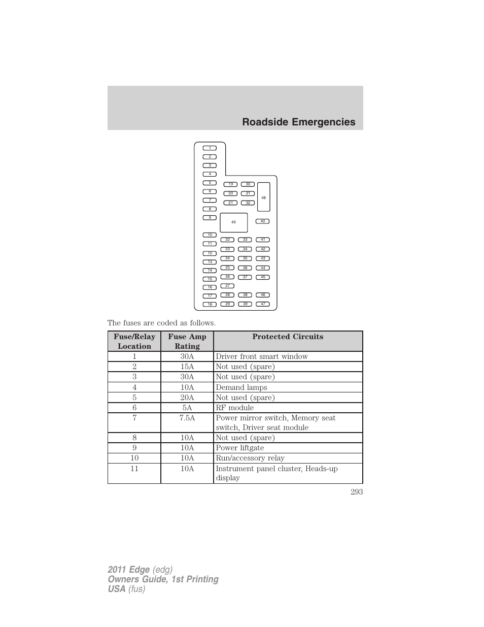 Roadside emergencies | FORD 2011 Edge v.1 User Manual | Page 293 / 403