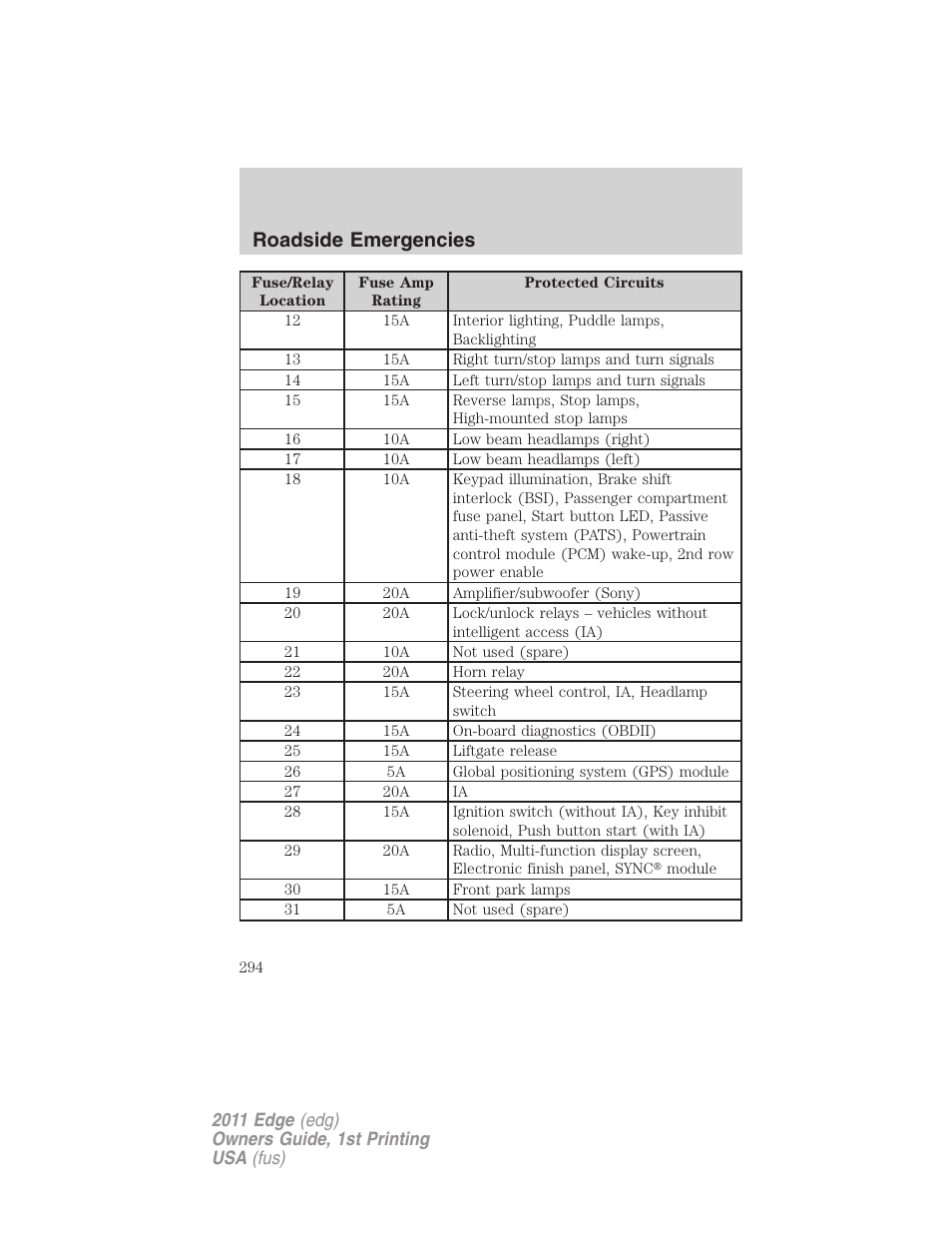 Roadside emergencies | FORD 2011 Edge v.1 User Manual | Page 294 / 403