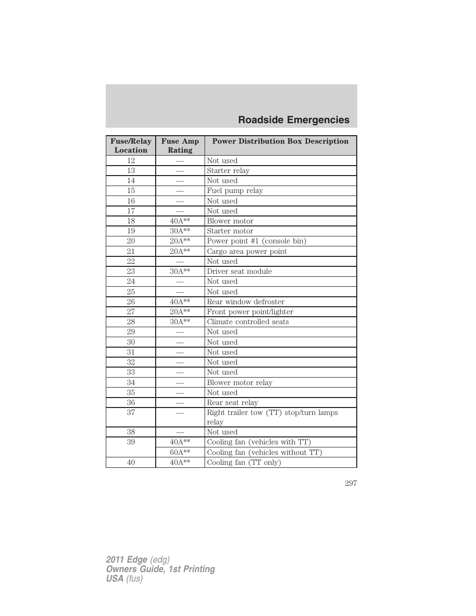 Roadside emergencies | FORD 2011 Edge v.1 User Manual | Page 297 / 403