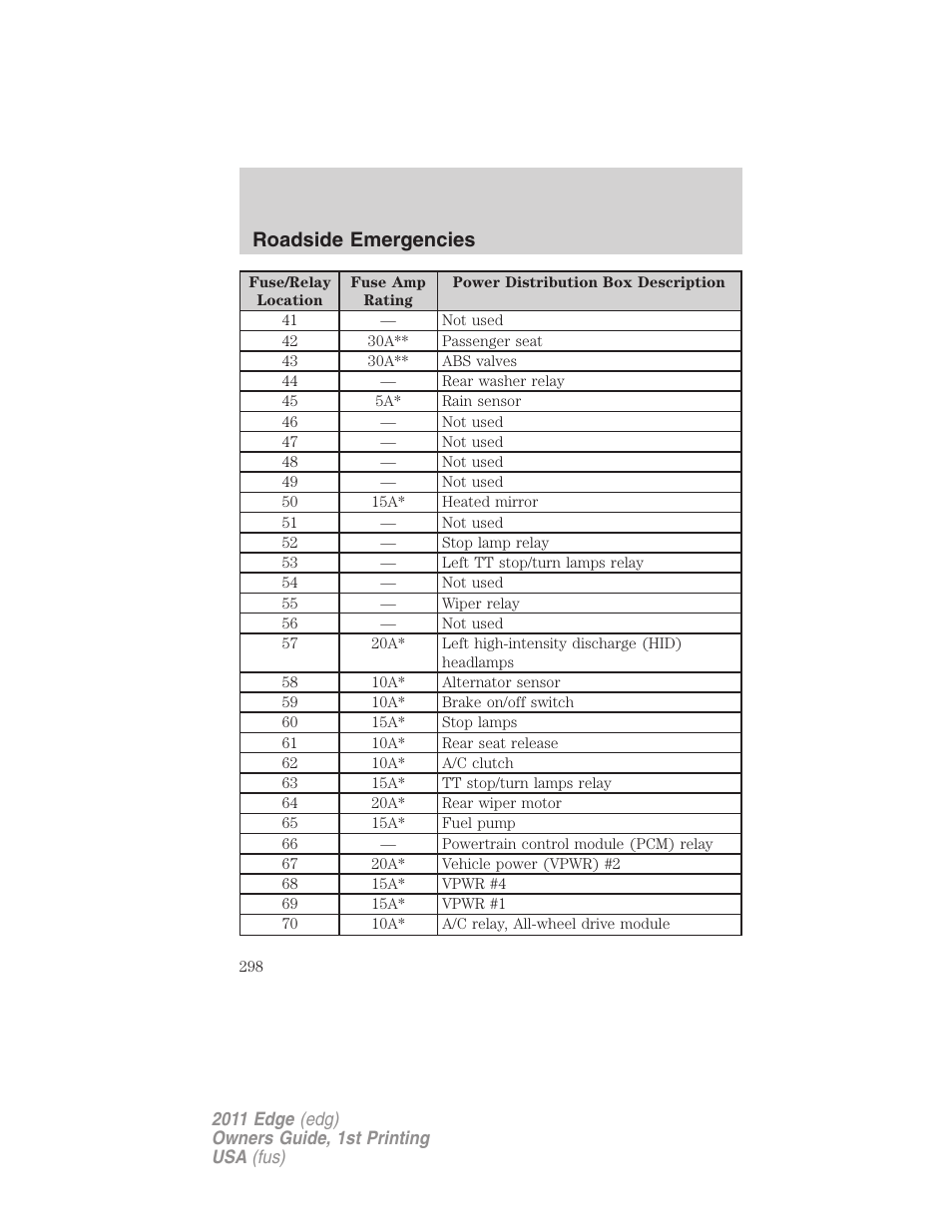 Roadside emergencies | FORD 2011 Edge v.1 User Manual | Page 298 / 403