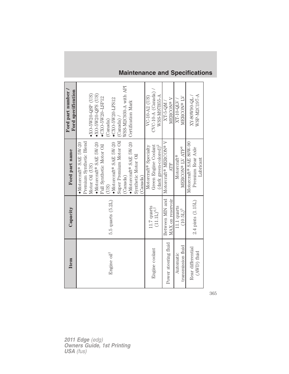 Maintenance and specifications | FORD 2011 Edge v.1 User Manual | Page 365 / 403
