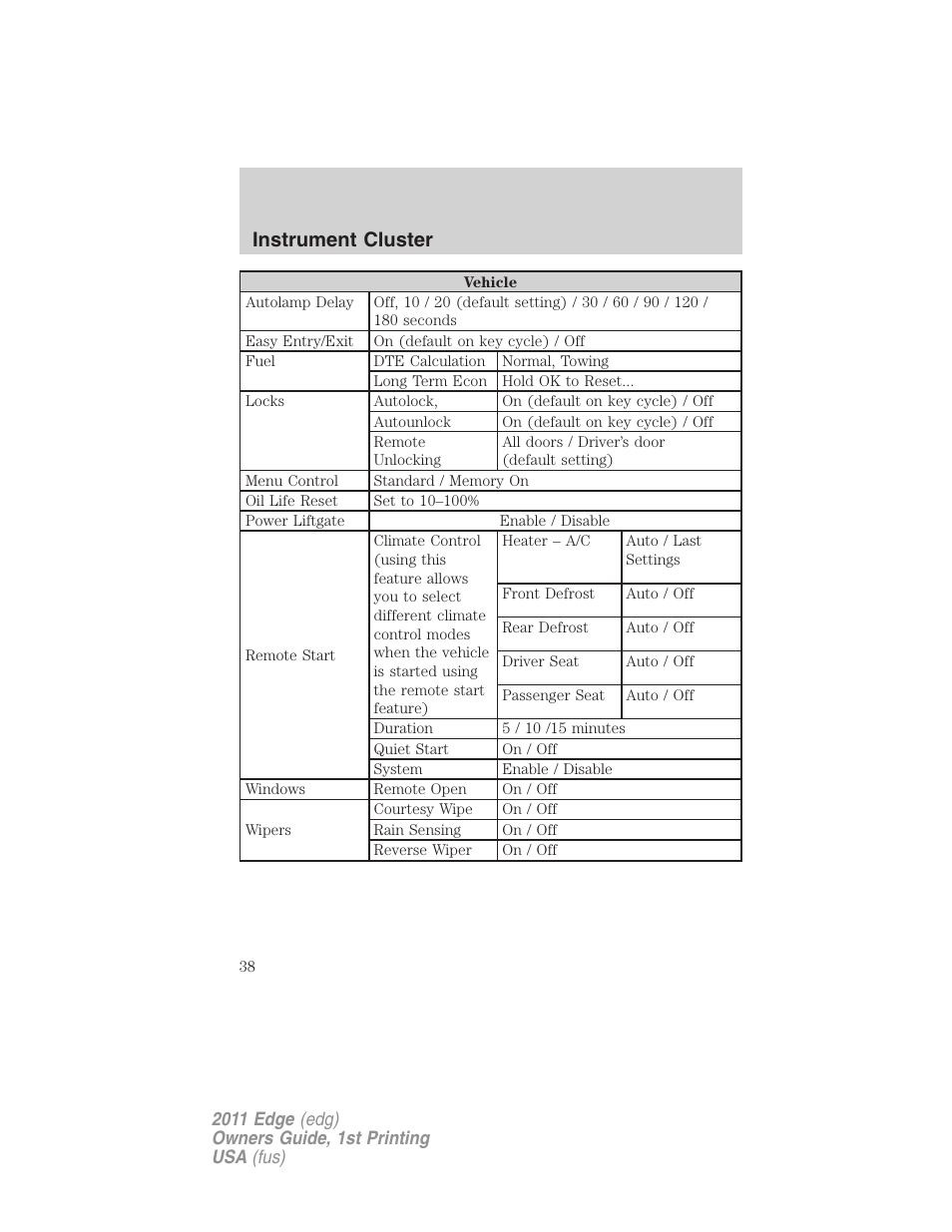 Instrument cluster | FORD 2011 Edge v.1 User Manual | Page 38 / 403