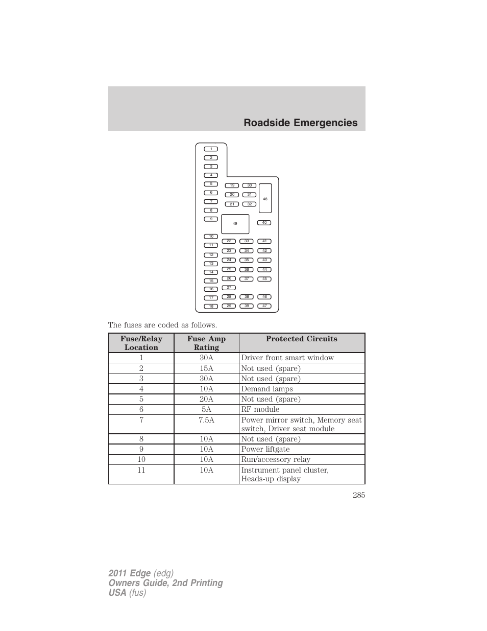 Roadside emergencies | FORD 2011 Edge v.2 User Manual | Page 285 / 394