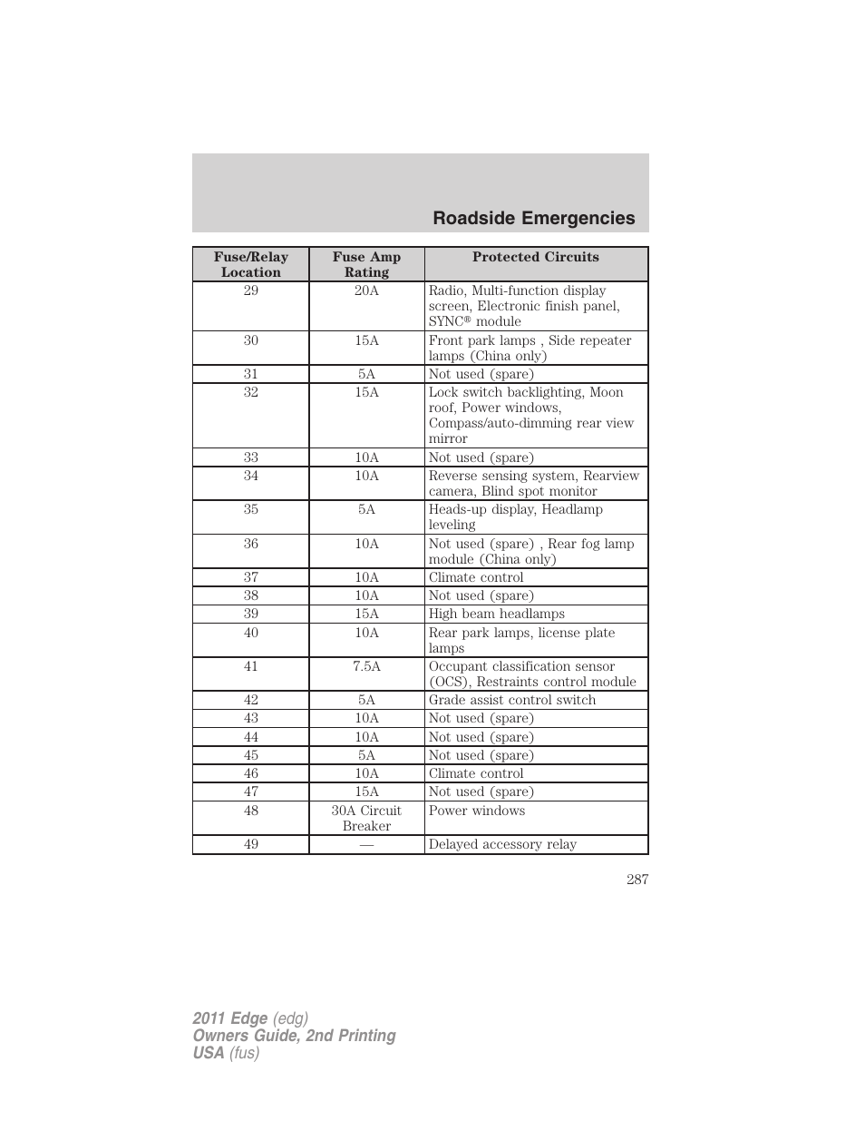 Roadside emergencies | FORD 2011 Edge v.2 User Manual | Page 287 / 394