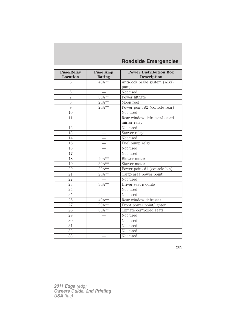 Roadside emergencies | FORD 2011 Edge v.2 User Manual | Page 289 / 394