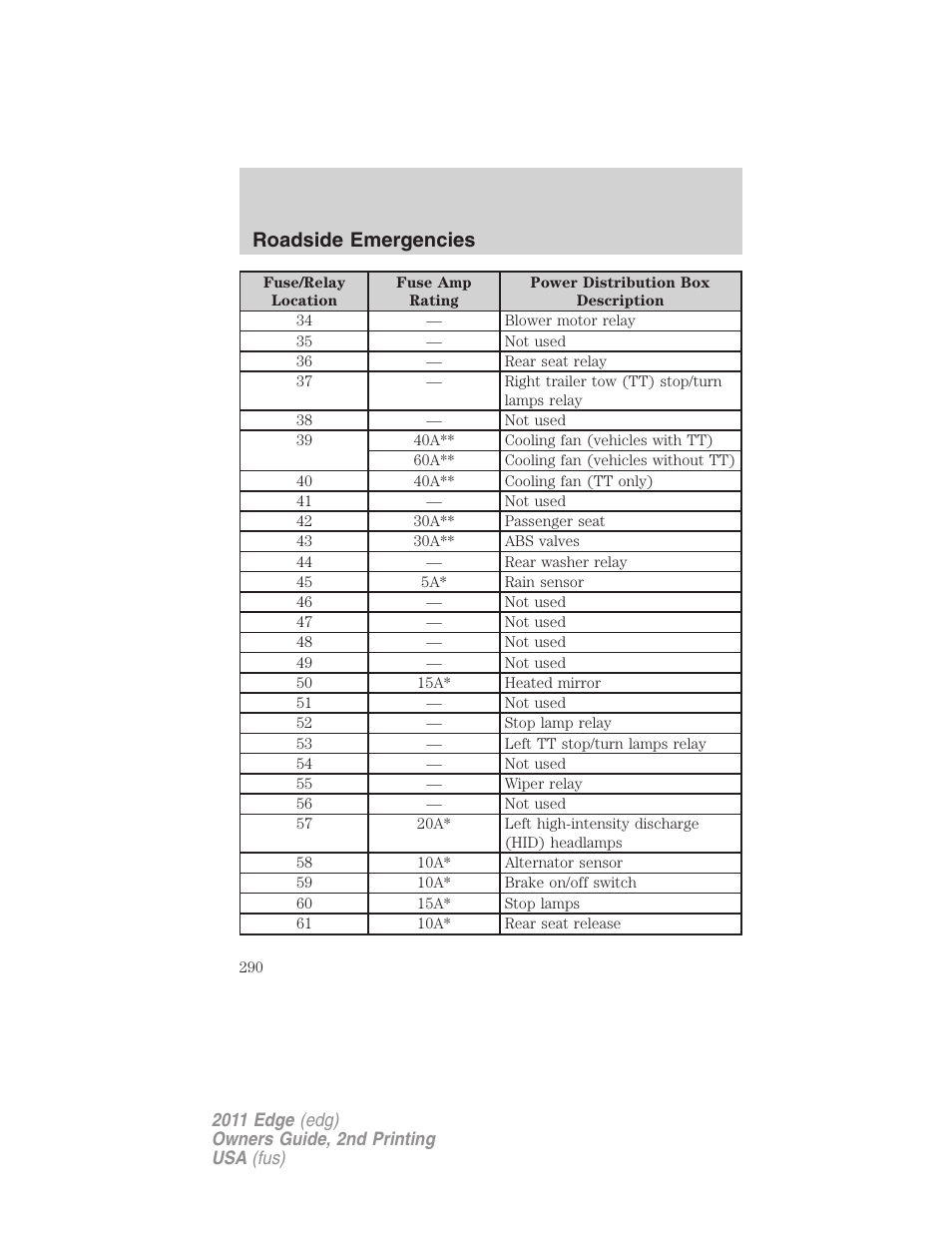 Roadside emergencies | FORD 2011 Edge v.2 User Manual | Page 290 / 394